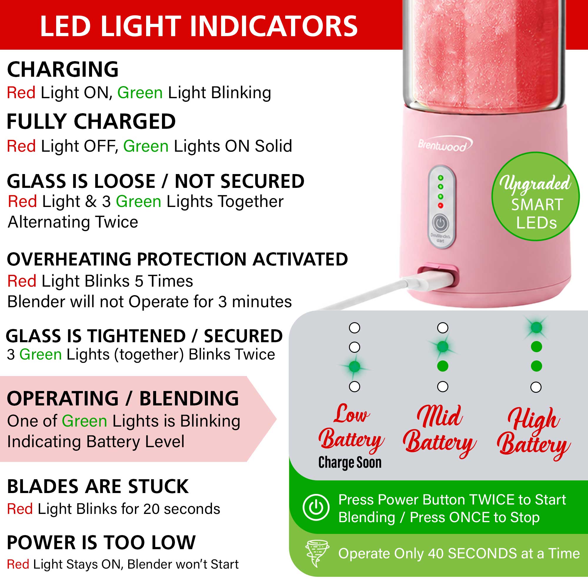 Brentwood RJB-100PK 17oz Portable Battery Operated USB Glass Blender, Pink